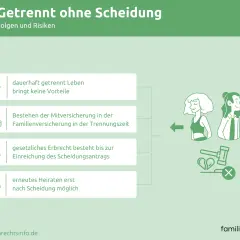 Trennung ohne Scheidung: Frau ohne Einkommen kann Risiken haben. Dauerhaft getrennt leben bringt keine Vorteile. Erneutes Heiraten erst nach Scheidung möglich.