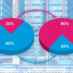 Dwa wykresy kołowe ilustrujące metodę 80/20: jeden z 80% niebieskiego i 20% różowego, drugi odwrotnie. W tle magazyn.