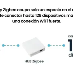 El Hub Zigbee se conecta a tu router WiFi y permite hasta 128 dispositivos, mostrando la diferencia entre Zigbee y WiFi.
