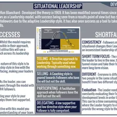 The image explains Situational Leadership, detailing successes and shortfalls. Directive leadership, like "Telling," is used when followers need clear instructions.