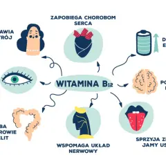 Niedobór witaminy B12 może objawiać się problemami z nastrojem, pamięcią i układem nerwowym. Witamina B12 wspiera też serce, wzrok, jelita i jamę ustną.