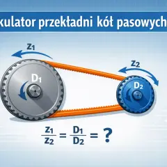 Ilustracja pokazuje przekładnię pasową z kołami o średnicach D1 i D2 oraz liczbie zębów Z1 i Z2. Obok znajduje się kalkulator, sugerujący obliczenia przełożenia.