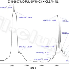 Motul 5W-40: X-cess czy X-clean? Wybierz i uniknij podróbek!