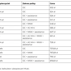Ranking OC AC: Najlepsze ubezpieczenia, które nie zawiodą w trudnych chwilach