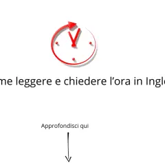 Orologio rosso stilizzato con testo "Come leggere e chiedere l'ora in Inglese". Impara a dire la date in inglese.