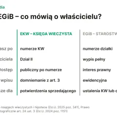 Porównanie EKW i EGiB, by sprawdzić kto jest właścicielem działki. Dane właściciela, dostęp i moc wpisu w EKW, numery działki i wypis pełny w EGiB.