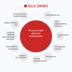 Ból głowy od czego: najczęstsze przyczyny i jak je zrozumieć