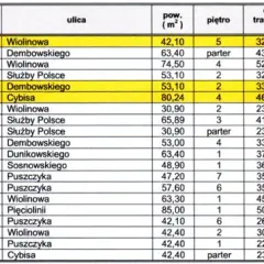 Ile bierze rzeczoznawca za wycenę mieszkania? Poznaj ceny i czynniki