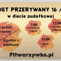 Post przerywany 16/8 w diecie pudełkowej: 16h przerwy, 8h na posiłki (śniadanie, obiad, kolacja). Jak zacząć post przerywany?