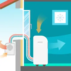 Ilustración del aire acondicionado portátil funcionamiento: expulsa aire caliente al exterior y enfría el interior con flechas indicando el flujo.