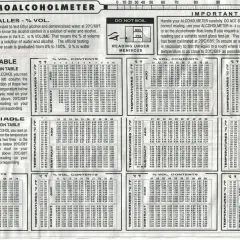 Tabela konwersji pokazuje, jak rozcieńczyć spirytus, uwzględniając temperaturę.