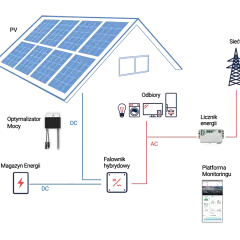 Zestaw solarny off-grid: Jak działa, ile kosztuje i czy warto?