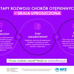 Co mówią objawy zaburzeń trawienia? Kiedy iść do lekarza?