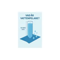 Illustration visar en vattenpelare på 10 000 mm som pressas mot ett tyg. Vatten droppar från tyget, vilket indikerar dess vattentäthet.