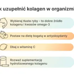 Jak uzupełnić kolagen? Jedz tłuste ryby, antyoksydanty, witaminę C i rozważ suplementację. Kolagen na co pomaga? Wspiera organizm!