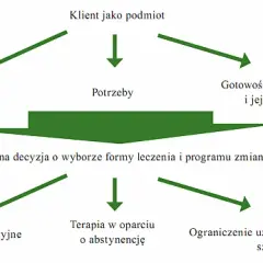 Terapia uzależnień: Etapy, metody i jak szukać pomocy