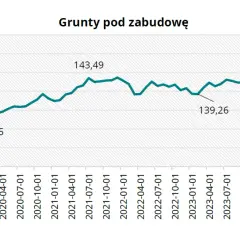 Ile za metr działki budowlanej? Ceny, które mogą Cię zaskoczyć