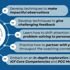 ICF Level 2 accredited coaching education outlines developing impactful observations, challenging feedback, shifting focus to personal growth, partnering with clients, and exploring ICF Core Competencies and PCC Markers.