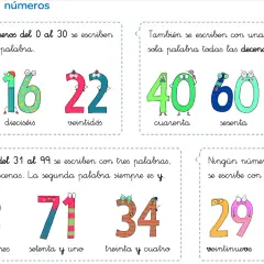 Ilustración muestra cómo escribir números en letras, con ejemplos de números del 0 al 99 y reglas ortográficas.