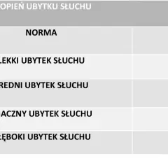 Tabela stopni ubytku słuchu w dB. Czy niedosłuch wpływa na prawo jazdy kat B? Norma to 0-20 dB.