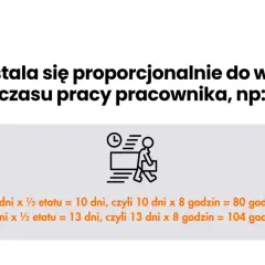 Staż pracy na 1/2 etatu: Jak liczyć i jakie masz prawa?