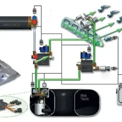 Z czego składa się instalacja LPG i jak działa w Twoim samochodzie