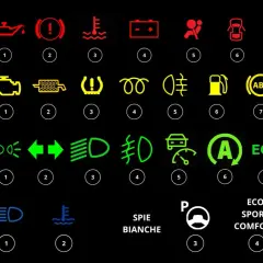 Cruscotto auto: spie rosse indicano problemi urgenti, gialle avvisi, verdi e blu segnalazioni.