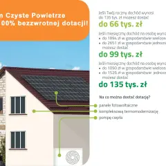 Czyste powietrze plus – jak uzyskać dofinansowanie na termomodernizację