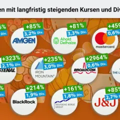 Die Grafik zeigt die **top 10 dividenden-aktien weltweit** mit beeindruckenden Kurssteigerungen und Dividendenrenditen, darunter bekannte Namen wie Mastercard und Allianz.