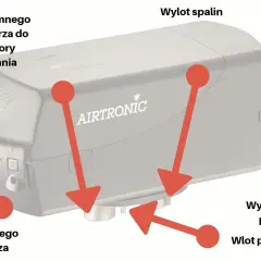 Schemat ogrzewania postojowego. Dowiedz się, webasto co to jest: wlot zimnego powietrza, wylot spalin, wlot paliwa, wylot ciepłego powietrza.