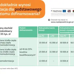Ocieplenie budynku w programie Czyste Powietrze - uniknij wysokich kosztów
