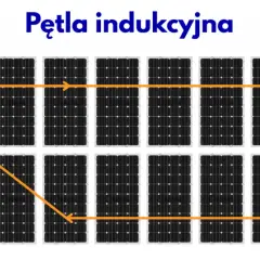 Jak uniknąć pętli indukcyjnej w fotowoltaice i zapobiec problemom z instalacją