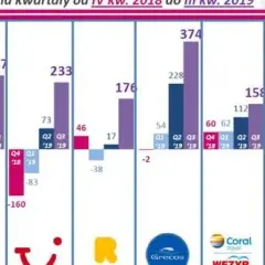 Ile jest biur podróży w Polsce? Zaskakujący wzrost liczby agencji