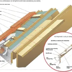 Przekrój dachu z widoczną membraną dachową w rynnie, pokazujący jej prawidłowe ułożenie i połączenie z elementami okapu.
