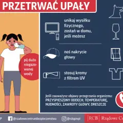 Jak przetrwać upały w Grecji w sierpniu: pij wodę, unikaj słońca, noś nakrycie głowy. Nie zostawiaj dzieci i zwierząt w aucie.