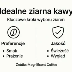 Idealne ziarna kawy: kluczowe kroki wyboru. Zwróć uwagę na preferencje (smak, prażenie) i jakość (świeżość, wygląd), by cieszyć się doskonałym smakiem kawy.