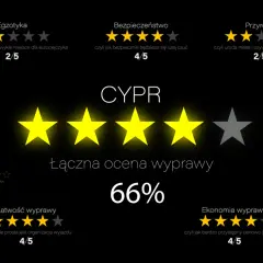 Ocena wyprawy na Cypr: Egzotyka 2/5, Bezpieczeństwo 4/5, Przyroda 2/5, Łatwość 4/5, Ekonomia 4/5. Ceny na Cyprze są przystępne.