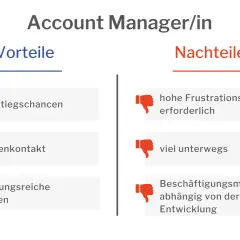Vorteile und Nachteile des Berufs Account Manager: gute Aufstiegschancen, viel Kundenkontakt, abwechslungsreiche Tätigkeiten vs. hohe Frustrationstoleranz, viel unterwegs, ÖPNV-abhängige Beschäftigung.