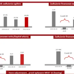 Co musisz wiedzieć o akcjach AB SA i ich przyszłych perspektywach?