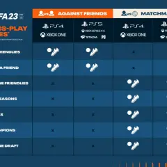 Jak zagrać draft ze znajomym w FIFA? Uniknij błędów i zagraj razem!