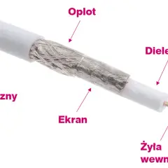 Jak zarobić kabel do anteny: Prosty poradnik w 7 krokach