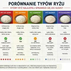 Porównanie ryżu do sushi: krótkoziarnisty, biały, kleisty – idealny wybór dla miłośników sushi.