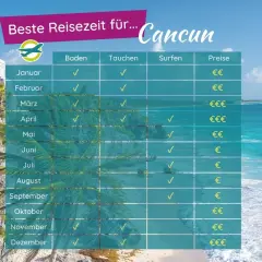 Tabelle zeigt die beste Reisezeit für Cancun: Baden, Tauchen, Surfen & Preise. Ideal für Ihre Mexiko-Reise!