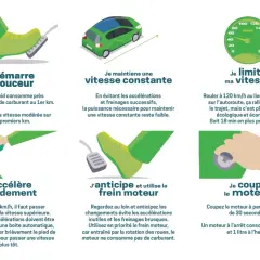 Conseils d'éco-conduite : démarrer en douceur, maintenir une vitesse constante, limiter sa vitesse, anticiper et utiliser le frein moteur, couper le moteur à l'arrêt.
