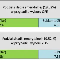 Ile procent pensji wynosi emerytura? Sprawdź, co musisz wiedzieć