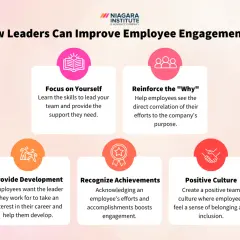 Infographic on how leaders can improve employee engagement, covering self-focus, reinforcing purpose, development, recognition, and positive culture.