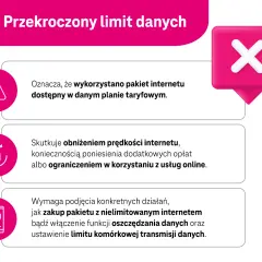 Przekroczony limit danych w telefonie oznacza wyczerpanie pakietu internetu, co skutkuje niższymi prędkościami lub dodatkowymi opłatami.