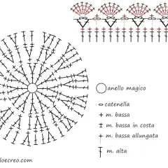 Schema per creare bellissimi sottopiatti uncinetto. Include simboli per maglia bassa, catenella e maglia alta.