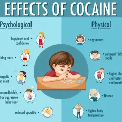 Ilustracja pokazuje skutki psychologiczne i fizyczne kokainy, w tym zmiany nastroju, zachowania, suchość w ustach, przyspieszone bicie serca i nudności.