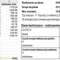 Faktura za prąd Tauron: Jak rozwiązać problemy?
